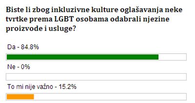Foto: Screenshot