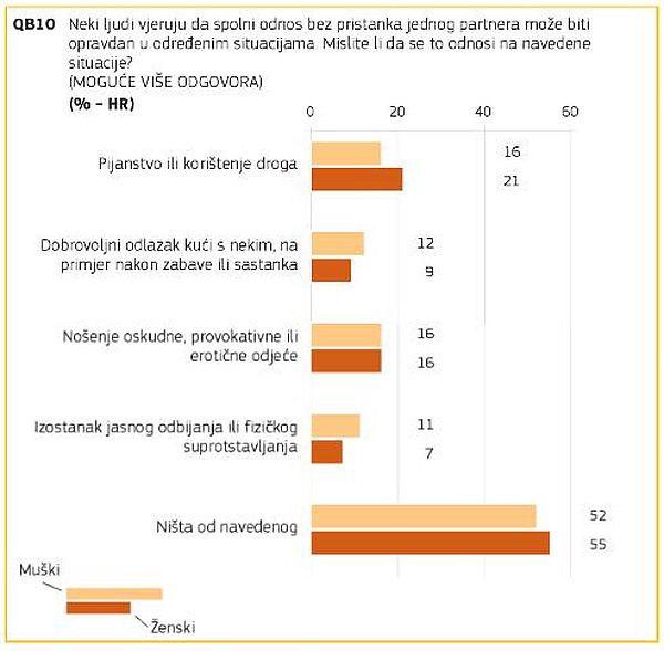 eurobarometar_hrvatska