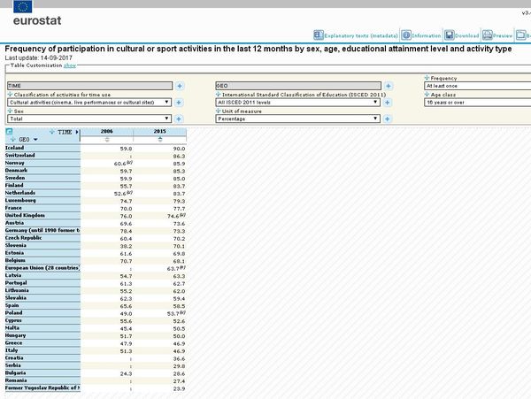 eurostat