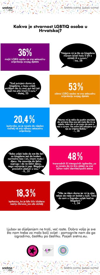 stvarnost LGBTIQ osoba